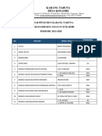 Daftar Pengurus Karang Taruna Desa Kosambi 2023-2028