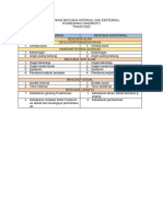 1.4.4.1 Contoh Identifikasi Bencana Internal & Eksternal