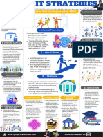 13 Potential Exit Strategies After FP A 1