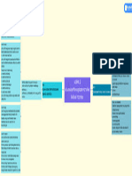 Peta Konsep Modul 2 PDGK 4504