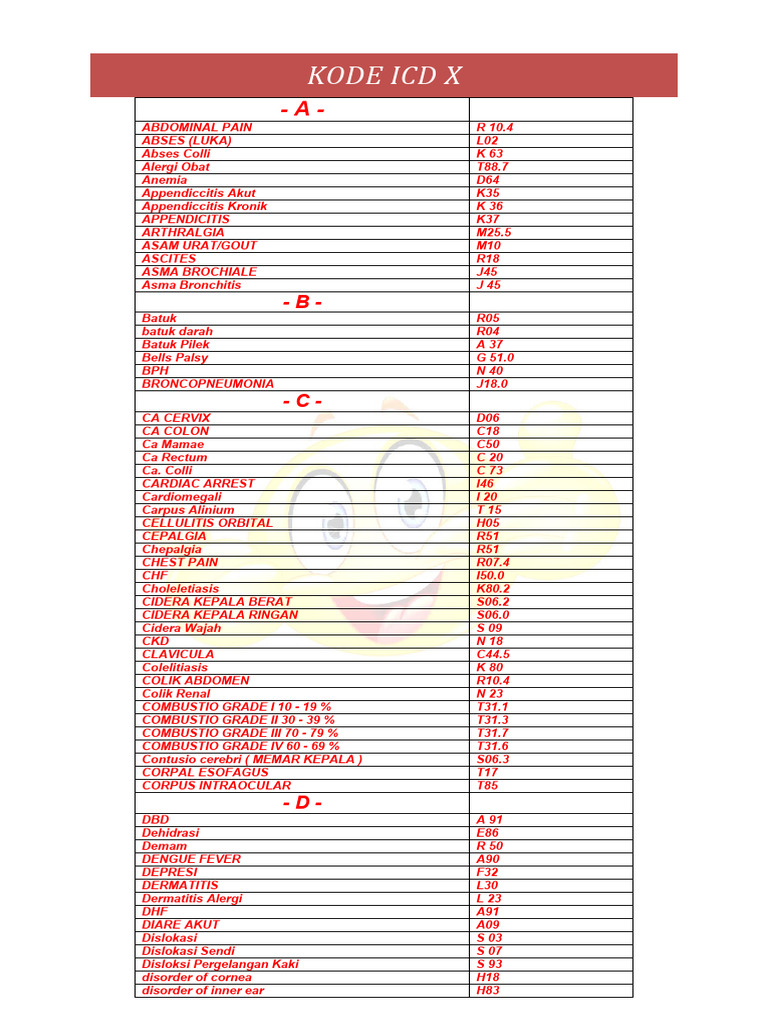 ICD X Medical Codes List | PDF