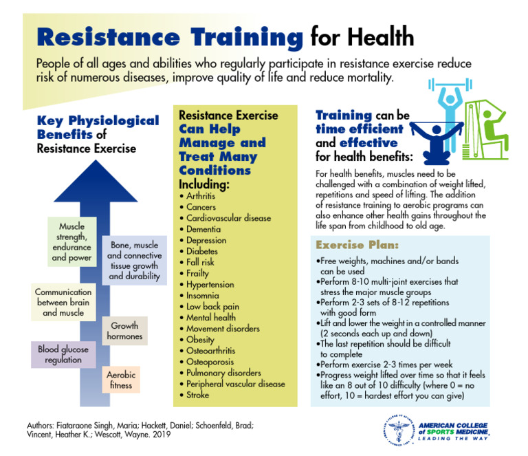 Resistance Training For Health | PDF | Strength Training | Human ...