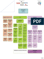 SGP L15 CET - Organigramme Projet - Rev - Du 03102023