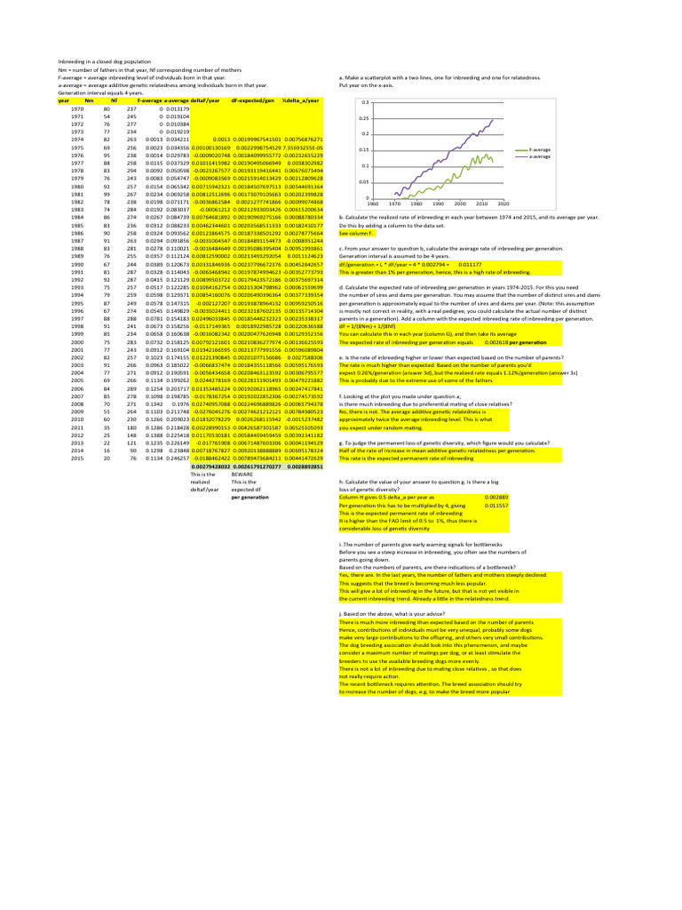 Exercise tutorial 6 1 excel answers pdf inbreeding applied