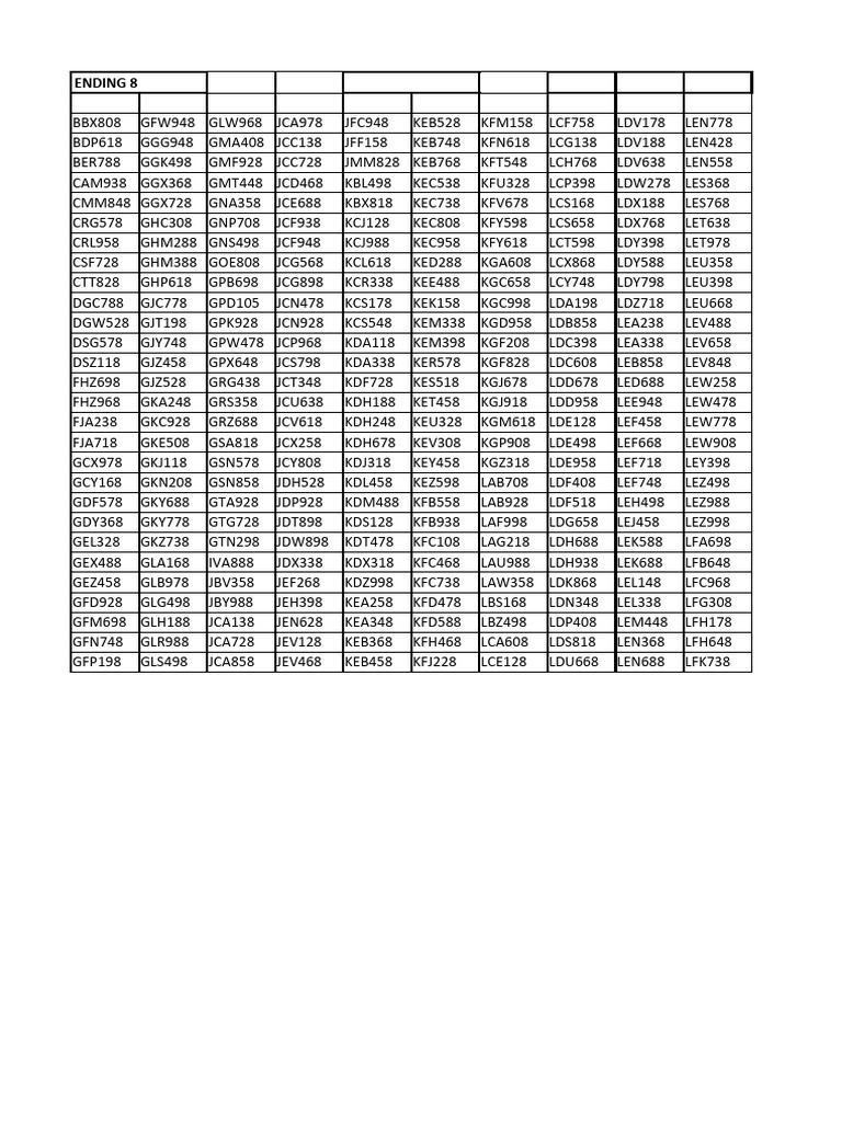 List of Product Codes and IDs | PDF