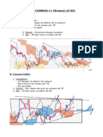 Ichimoku