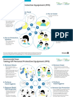 Ppe Recommended Steps