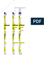 Tricky Irregular Verbs