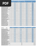 State-Wise Result (Written) of Rimc Entrance Examination Dec 2021 ...