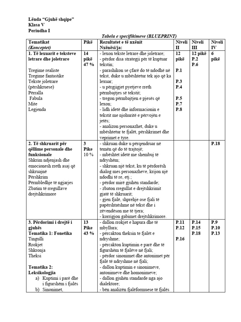 Gjuha Shqipe 5 - Teste Me Bluprint + Të Ndërmjetme 2023-2024 | PDF