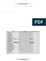 Analisis Soal Uh Tema 1