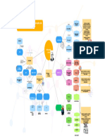Mapa Mental Pizarra en Azul y Amarillo Simple Estilo de Lluvia de Ideas - 20231104 - 232630 - 0000