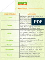 12 Quadro de Adverbios