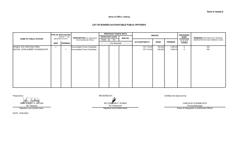 SK Bonded Accountable Officers List | PDF