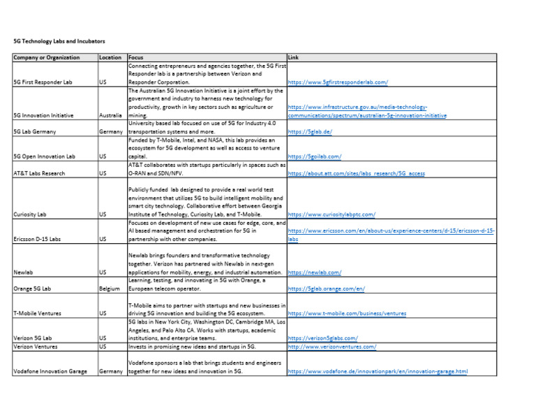 5G Labs and Incubators Overview | PDF | Innovation | Verizon Communications
