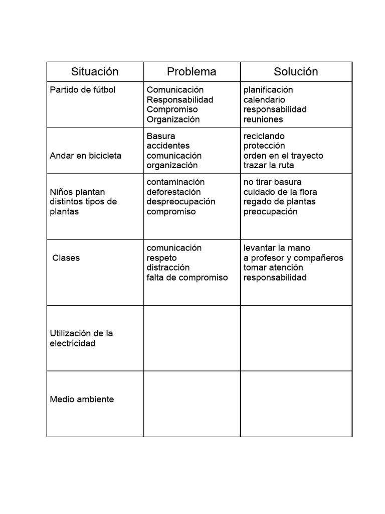 Compromiso y Responsabilidad Ambiental | PDF