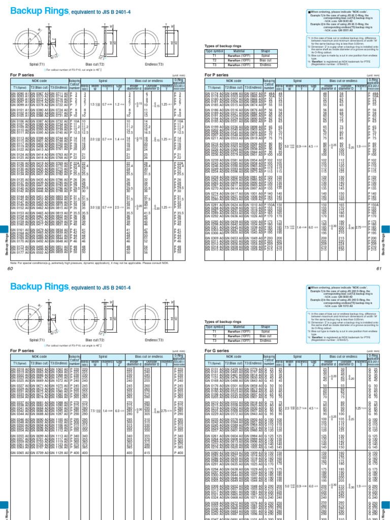orings-backup-rings-jis-equivalent-pdf-manufactured-goods