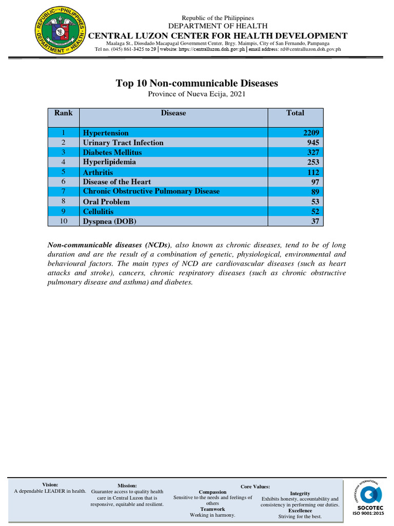 Response DOH # 331967421899 | PDF | Non Communicable Disease | Chronic ...