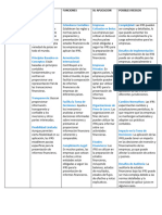 Sistemas Contables Internacionales