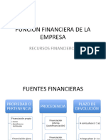 Financiación de La Empresa