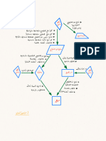 شجرة عائلة الأشكال الرباعية