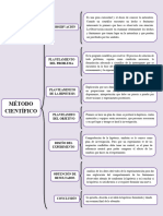 Cuadro Sinoptico Del Metodo Cientifico