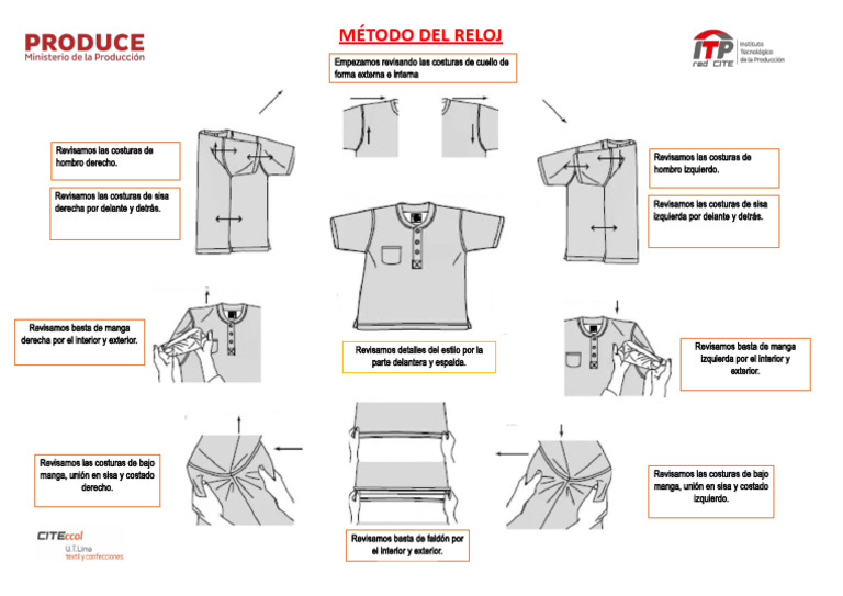 Inspección de Prendas: Método del Reloj | PDF