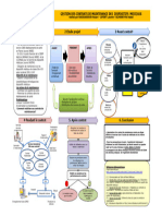 Poster Evaluation de Contrat de Maintenance