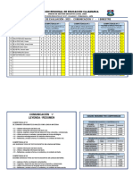 Registro de I Bimestre Comunicacion 1ero de Secundaria