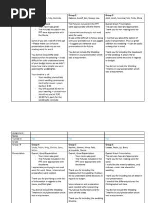 Wedding Planning - Major Assignmnet Grading