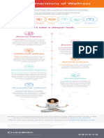 7 Dimensions of Wellness-Infographic