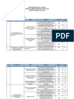 Kisi-Kisi Sas 1 Ipa 2023