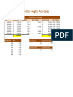 e02p1AutoSales + Patel Noorbi