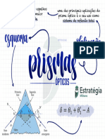 Mapa Mental - Prismas Ópticos - Física