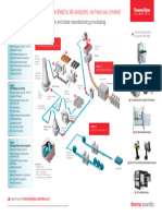 Thermo Scientific Iron Steel Process A3