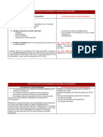 Co-T D'acquisition Et de Productiond Ded Immobilisations (CGNC)