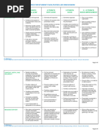 Rubric - Facilitated Student-Led Discussion