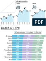 Resultados Pruebas Pisa 2022