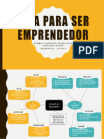 Guía para Ser Emprendedor - Mapa Mental