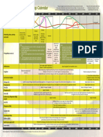 Crop Calendar Perth Hass