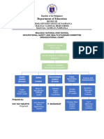 Oshs Organizational Chart