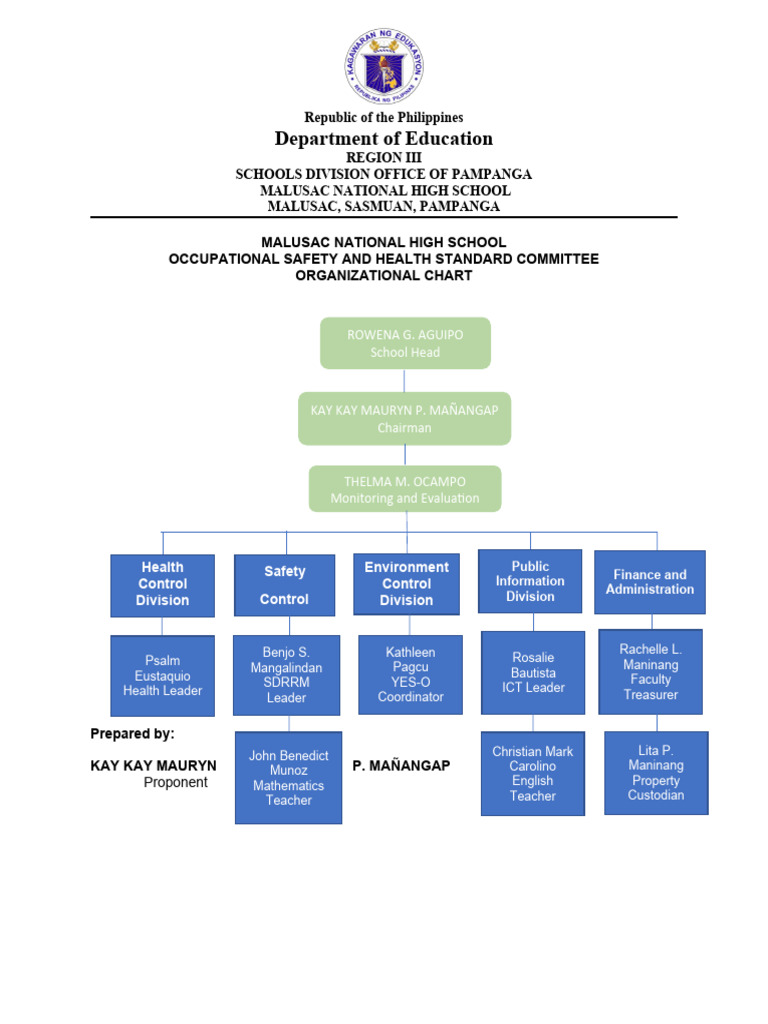 OSH Committee Org Chart - Malusac High School | PDF