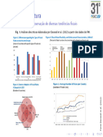 Fig. 1: Análises Descritivas Elaboradas Por Davoodi Et Al. (2022) A Partir Dos Dados Do FMI