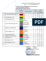 Pembagian Tugas Mengajar