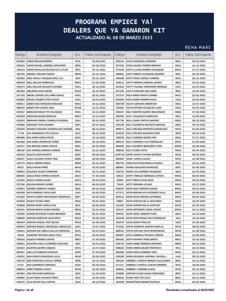 Ganadores del Programa Empiece Ya! | PDF