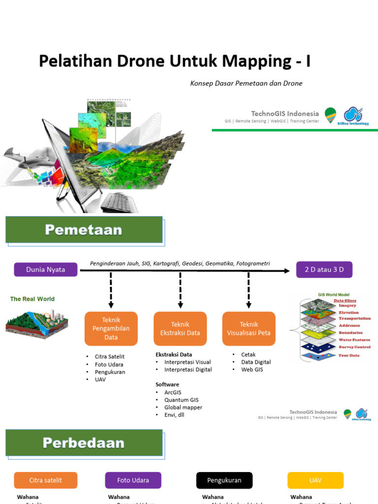Pelatihan Mapping Drone Pdf