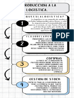 Infografia Logística Inversa