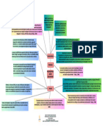 Saturación de Datos Cualitativos