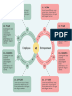 Circle Comparison Chart Employee VS Entrepreneur Graph