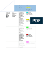 Tabla Elección Ejercicios Tareas